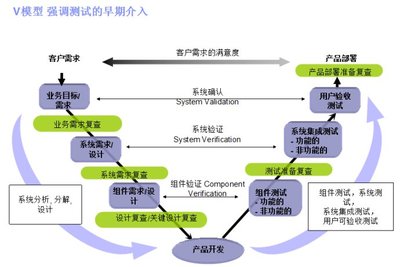 計算機硬件開發(fā)中的軟件測試全流程解析