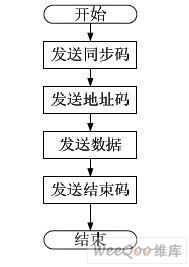 基于USB的無線傳輸系統設計與實現